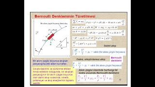 Akışkanlar Mekaniği Ders 7: Bernoulli Denklemi