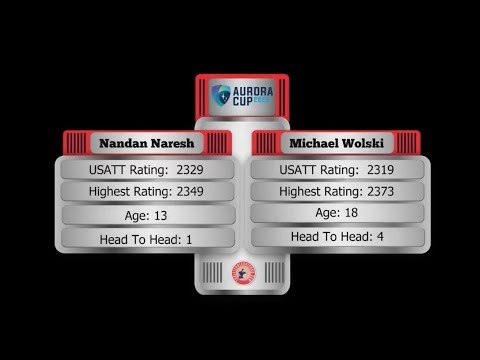 Nandan Naresh (2329) vs Michael Wolski (2319)