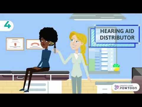 The habilitation team and their roles & SLPs role in the HI population