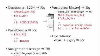 11.2.2 Compiling Expressions