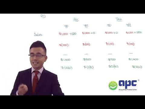 IAS 12 Deferred Taxes SUPER SIMPLIFIED |ACCA Strategic Business Reporting (SBR) Exam | ACCA Resource