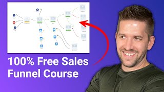 Sell Online Courses in 2021 on your WordPress Website
