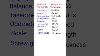 Instrument and measurement