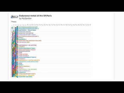 Estatística de corrida Etapa Endurance rental 10 Hrs SP/Paris