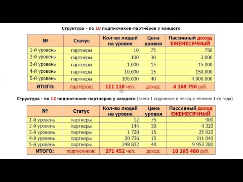 INSTA-FLOW - заработок  на отказах.