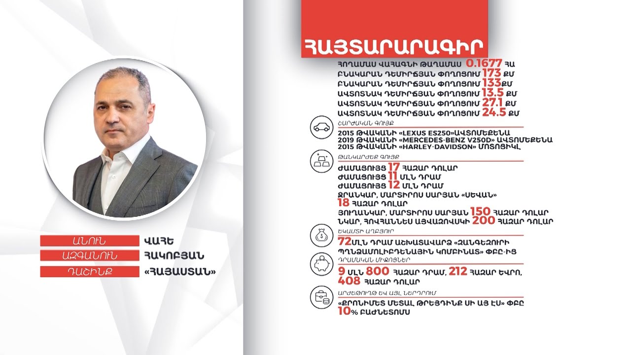 Վահե Հակոբյանի գույքի և եկամուտների հայտարարագիրը