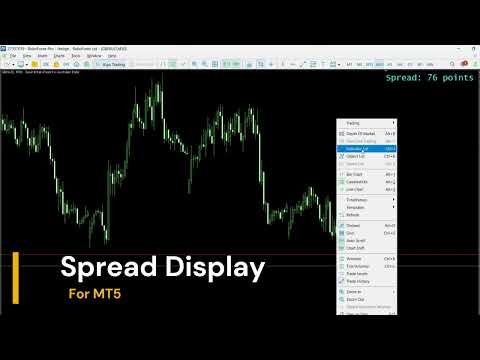 Video Spread Display Indicator MT5