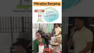 Vibration Damping