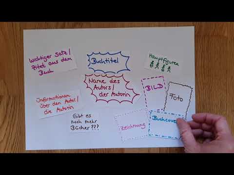 Plakate zur Buchvorstellung