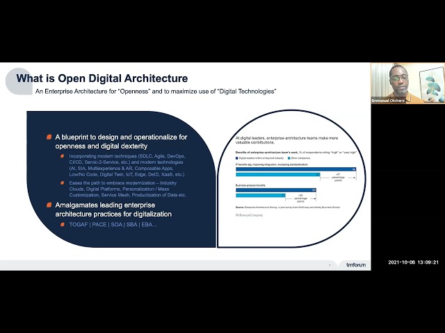 Understanding TM Forum’s Open Digital Architecture and Open APIs: A ...
