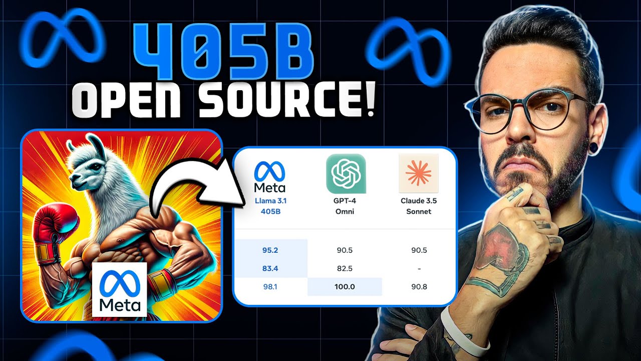 Meta Lança Llama 3.1, e Bate em GPT-4o e Claude 3.5 Sonnet (Comparações e Benchmarks)