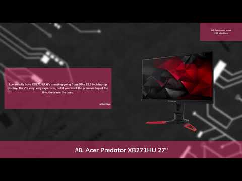 Best computer monitors according to Reddit