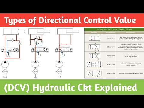 Hydraulic Directional Control Valves