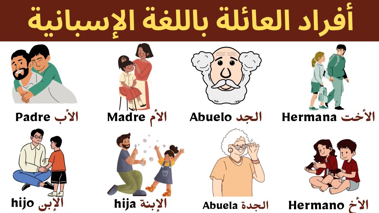 أفراد العائلة باللغة الاسبانية |تعلم اللغة الاسبانية من الصفر| memebers of the family in Spanish