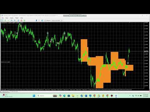 Video Vectorithm YHigh Retest