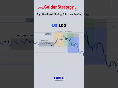 US100 5-min Forex Trading Strategy | #shorts #forexpropfirm #ftmo #forexpropfirmstrategy #us100