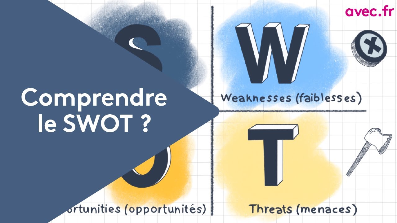 Understanding SWOT Analysis with an Example