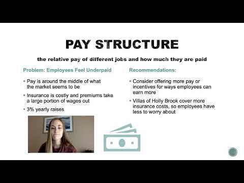 Villas of Holly Brook Presentation