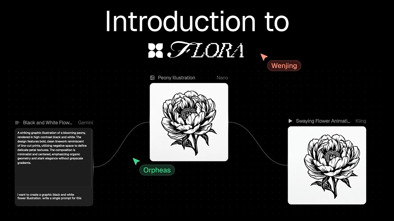 Introduction to FLORA