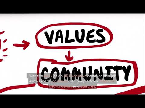 Speaking topic 5: My Dream Job