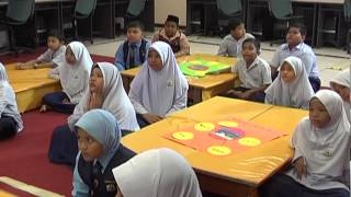 Aspek 4.2-Cikgu Rehela Bee