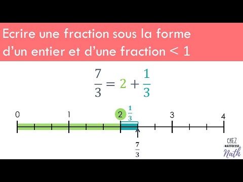 Ecrire une fraction sous la forme d'un entier et d'une fraction inférieure à 1