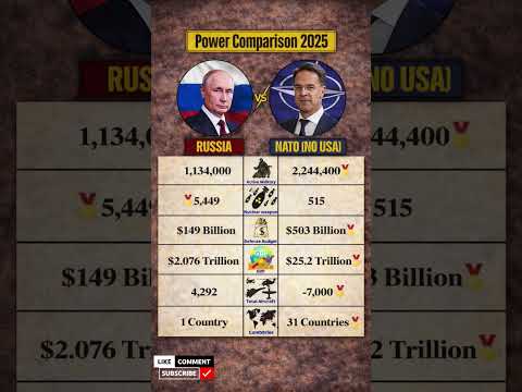 nato vs usa military power comparison 2026