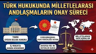 Milletlerarası Hukuk 101: Türk Hukukunda Milletlerarası Andlaşmaların 