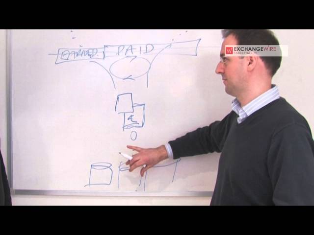 #TraderTalkTV: Robin Davies, Country Manager UK at Mediaplex, Maps Out the Role of DMPs