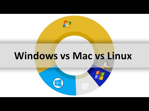 Most Popular Desktop and Laptop Operating System 2003 - 2020