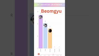 Download lagu TXT - 하루에 하루만 더 (Stick With You) - LINE DISTRIBUTION | Who Sings the Most? 🎤 mp3