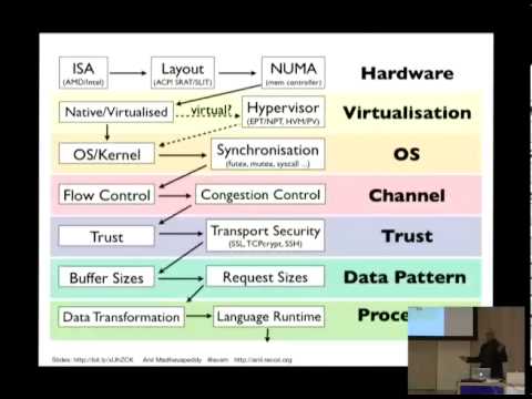The Wild West of UNIX I O