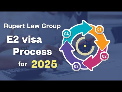 E2 Visa Process: Step-by-Step Guide for Investors