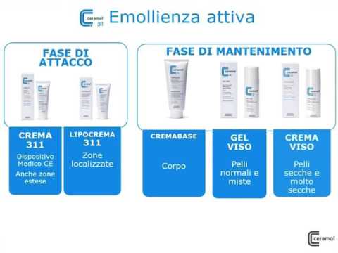 Treno in trattamento di neurodermatitis Leczema su un orecchio come esso per trattare