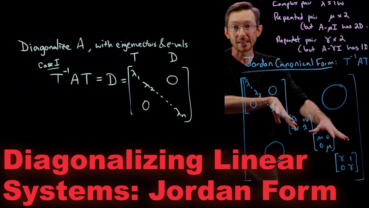 Systems of Differential Equations: Diagonalization and Jordan Canonical Form