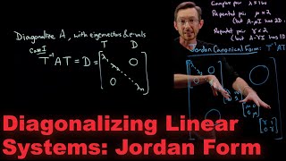 Systems of Differential Equations: Diagonalization and Jordan Canonical Form