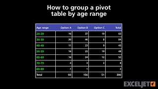 How to group a pivot table by age range