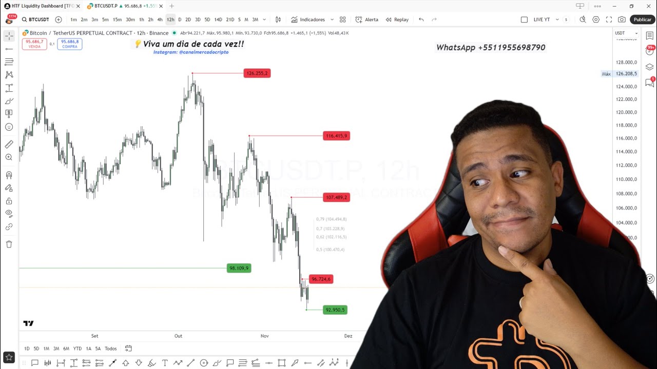 Bitcoin CHEGOU NO FUNDO? Vale a pena comprar? Análise BTC, Ethereum (ETH), Solana (SOL), XRP Ripple