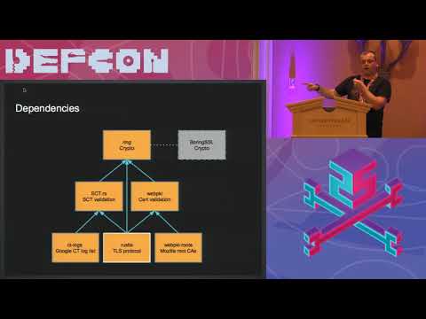 DEF CON 25 Crypto and Privacy Village - Joseph Birr Pixton - Rustls   Modern Fast Safer TLS