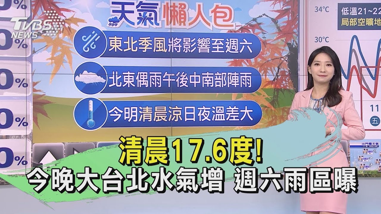 天氣/清晨17.6度!今晚大台北水氣增 週六雨區曝