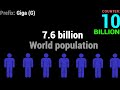Counting To A Decillion W Facts