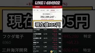 #日本株 #株式投資 #日経平均 #投資初心者 #新NISA #資産運用 #高配当株#投資戦略  #ポートフォリオ