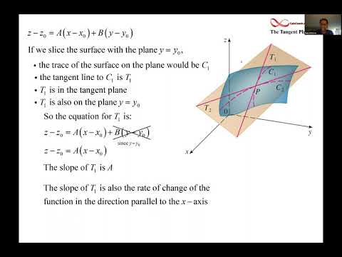 Tangent Plane video 1 of 4 Equation Derivation