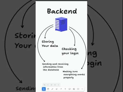 Day 1: What is Backend Development? | Backend Zero to Hero Series