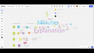 Components of Time-Series, Simple 5 minutes explanation, Episode 2, Part 1