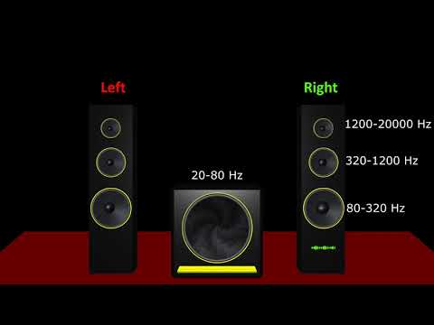 2.1 Stereo Test for Speakers or Earphones