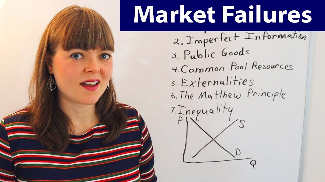 Market Failures in Economics