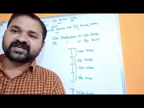 Introduction to Operating Systems Operating System Definition Goals What is Operating System