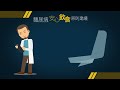 糖尿病患三少一多飲食建議～燒餅油條好多油