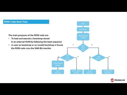 SAMA5D2 Secure Boot (Part 1) video thumbnail